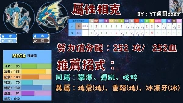 宝可梦传说ZA宝可梦PVP技能组合指南