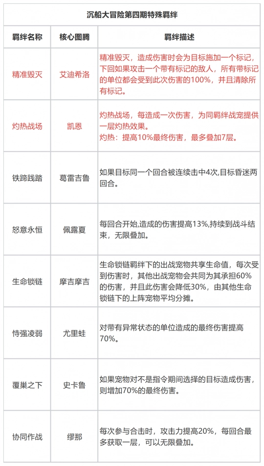 石器时代觉醒：沉船大冒险第四期正式开启！