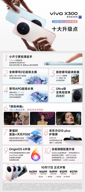 vivoX300系列今日全渠道正式开售，2亿影像双旗舰机型起售价4399元