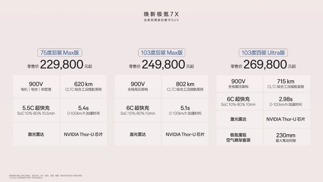 焕新升级的极氪7X已正式上市，限时起售价为21.98万元