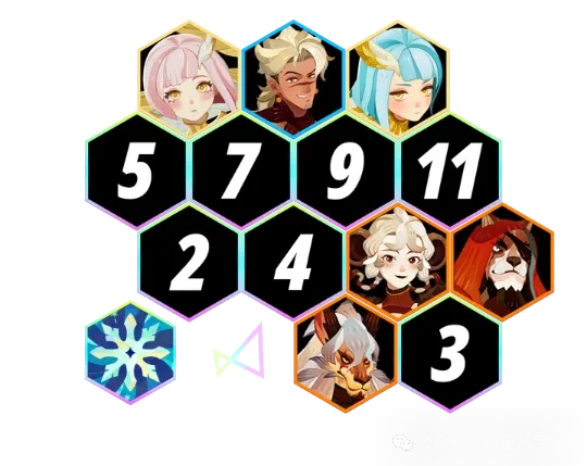 剑与远征启程公会狩魔通用阵容搭配指南