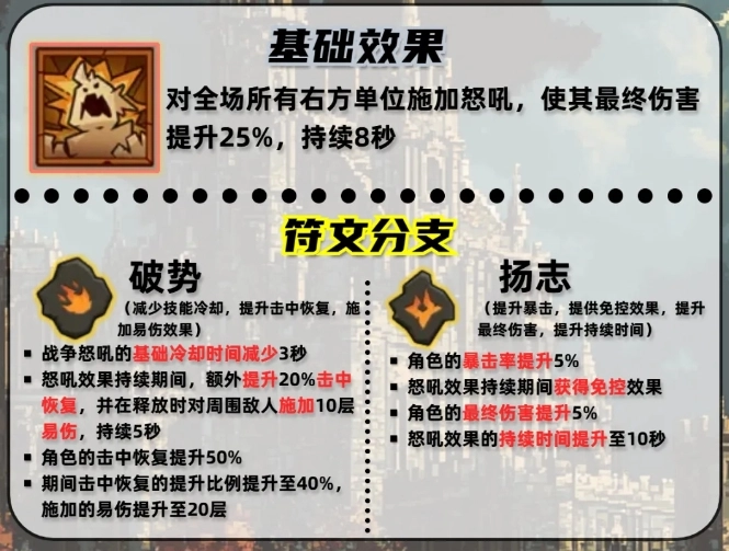 英雄无闪现时战争怒吼技能搭配的实用技巧指南
