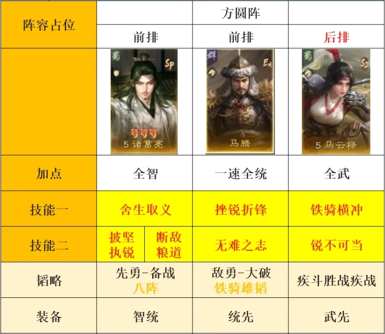 三国谋定天下S8赛季神诸葛亮实战阵容搭配建议