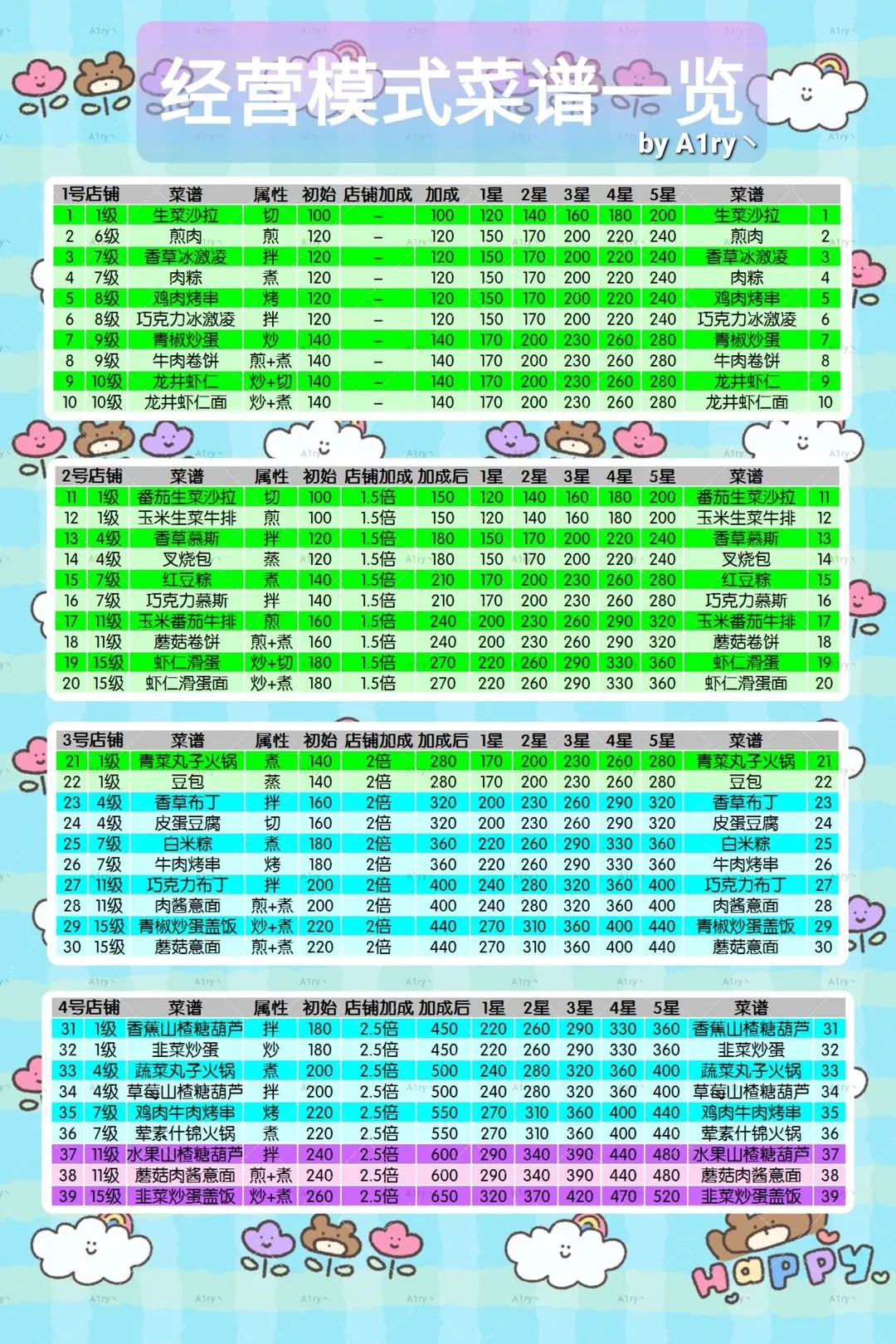 暴吵萌厨的经营模式与技法存在不足，该如何解决