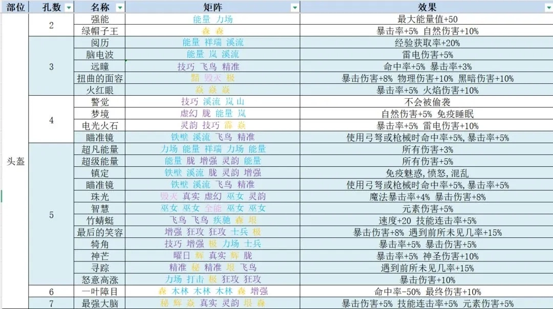 再刷一次2金色传说符文之语效果图鉴全集