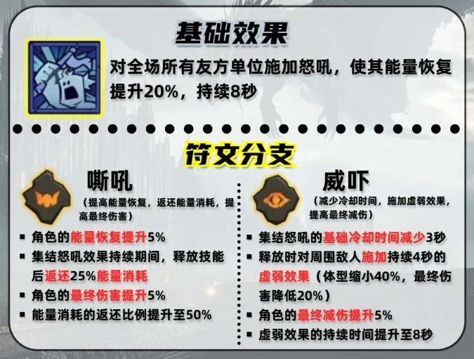 英雄无闪现时集结怒吼技能搭配策略深度解析