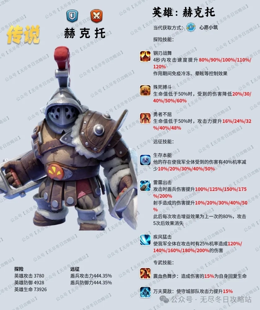 无尽冬日五代英雄培养指南全解析