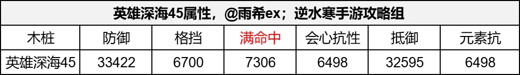 逆水寒手游英雄深海属性要求全面解析