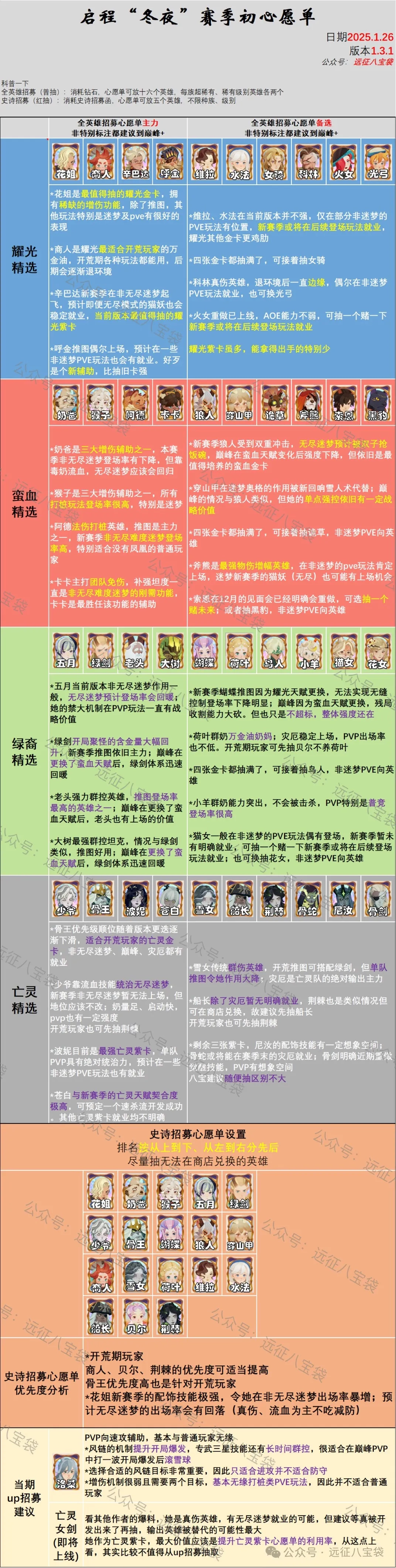 剑与远征启程冬夜赛季愿望单配置指南