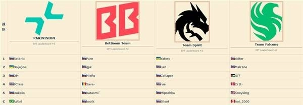 2025年Dota2电竞世界杯（EWC）完整赛程表