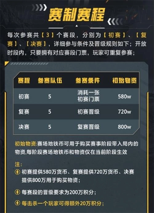 和平精英地铁竞速杯赛事规则全解析