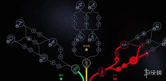 《ARCRaiders》天赋系统加点攻略