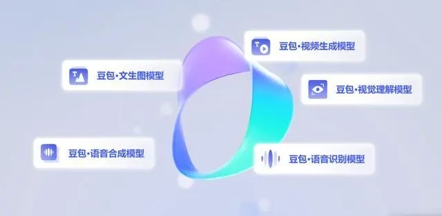 字节跳动推出“豆包股”激励计划，目前处于试点阶段，其定价依据为公司内部估值。