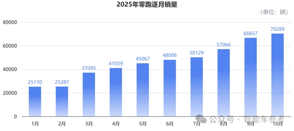 购车避坑全攻略：十月销量TOP10揭秘最值得入手的靠谱车型