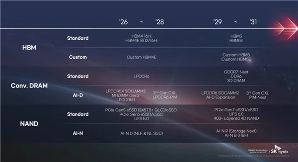 PCIe7.0硬盘预计4年后推出：配备400层以上闪存，传输速度达128GB/s