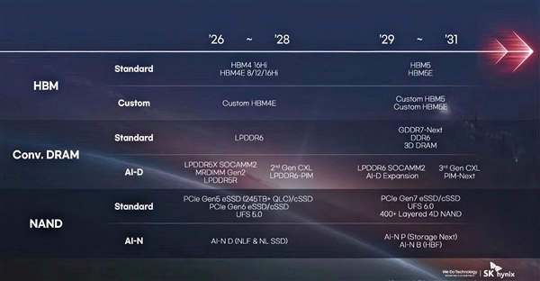 DDR6内存与GDDR8显存预计5年后问世！AMD表示：我连GDDR7都还没开始用呢