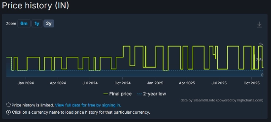 R星游戏暗地里涨价啦！《荒野大镖客：救赎2》涨幅差不多三倍