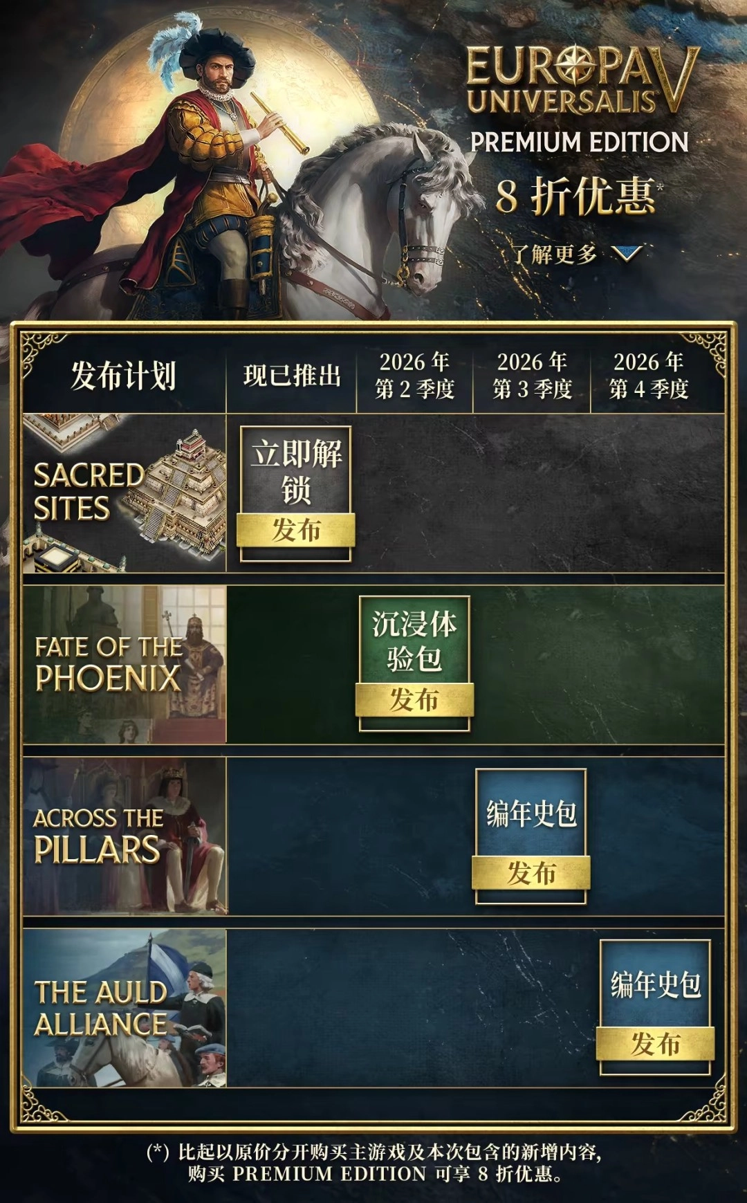 延续P社传统，《欧陆风云5》的三部大型DLC在2026年定档