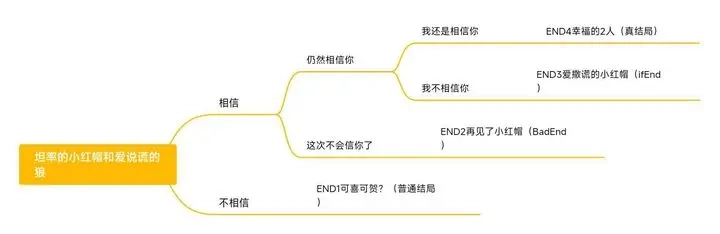 坦率的小红帽安装包下载