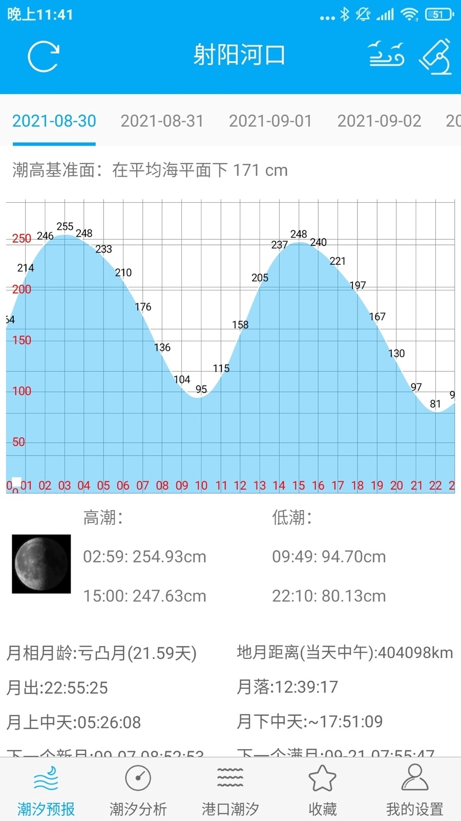 月相潮汐表直装版图4