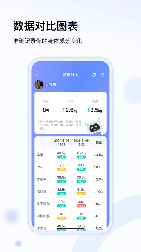 轻牛健康通用版图5