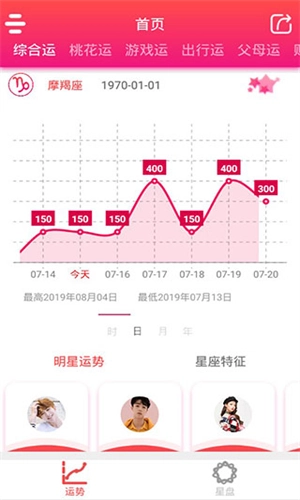 每日星座运势正版图4