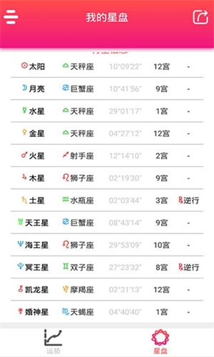 每日星座运势正版图5