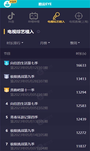 酷云EYE实时收视率图3