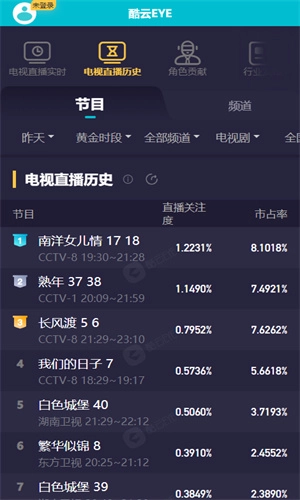 酷云EYE实时收视率图2