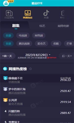 酷云EYE实时收视率图1