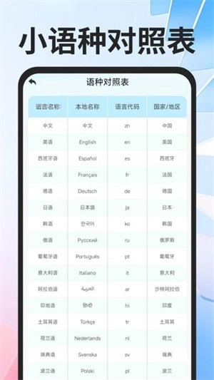全球极速翻译器图3