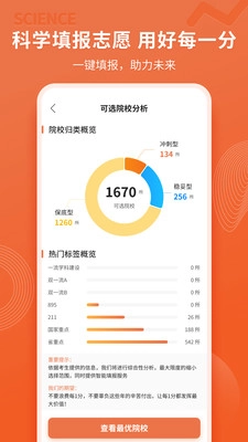 高考志愿直通车图1
