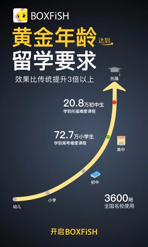 BOXFiSH盒子鱼英语-图4