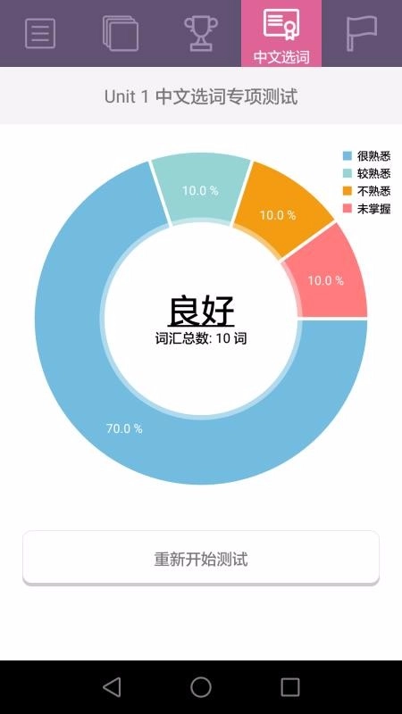 小学英语图2