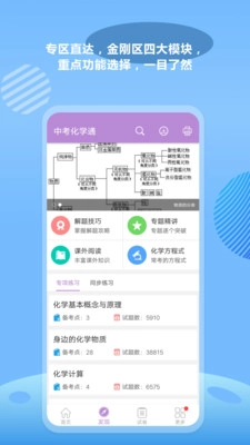 中考化学通图1