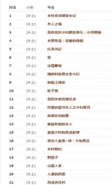 疯情书库去广告精简版图2