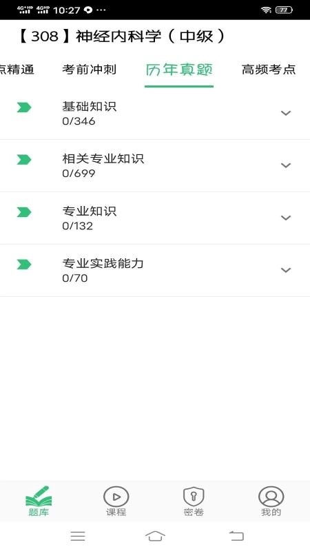 神经内科学主治医师图1