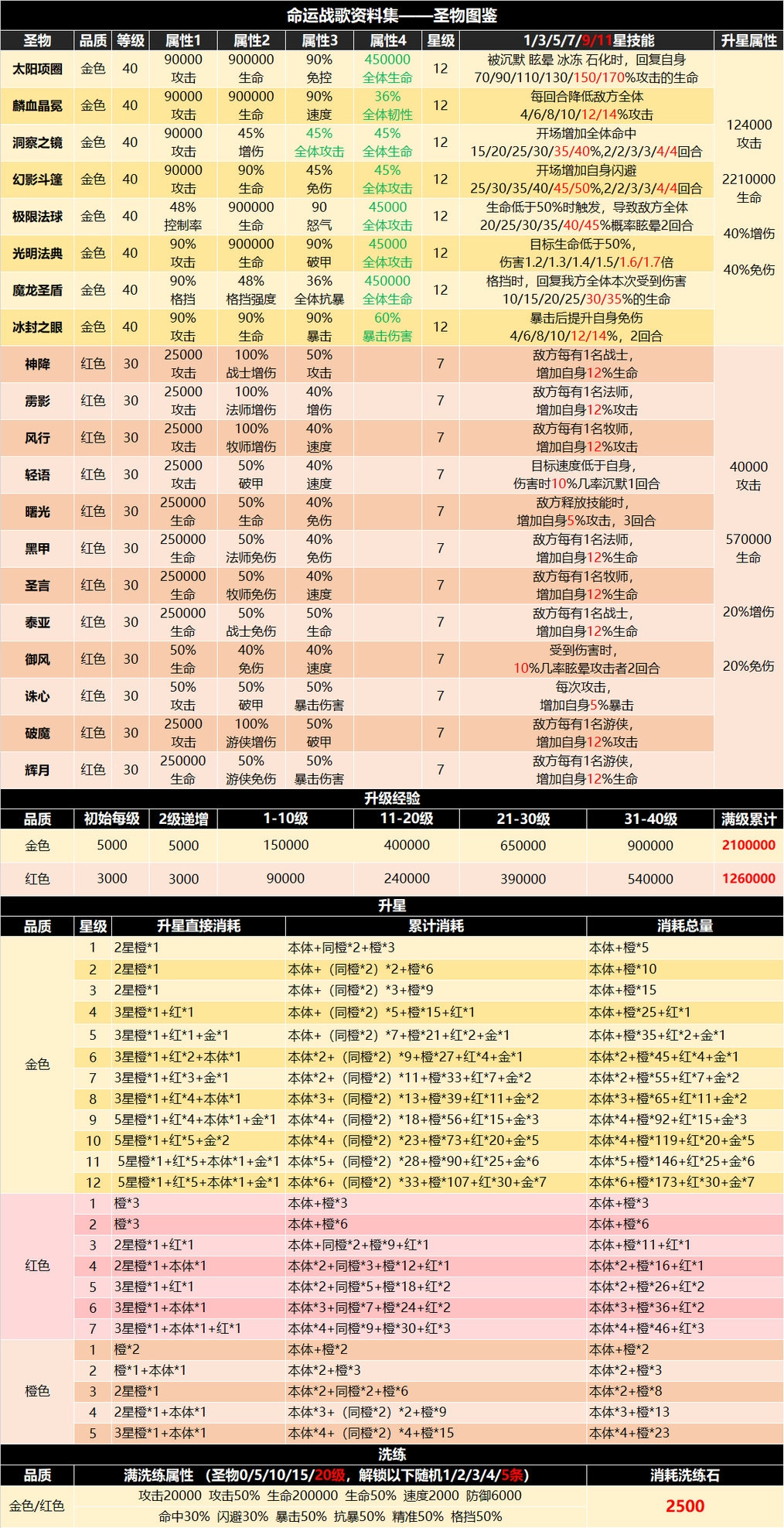 命运战歌手游版下载