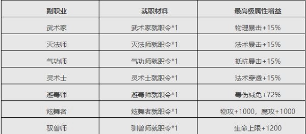 口袋征服怀旧版安装包下载