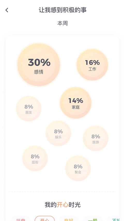 星音情绪日记安卓版图2