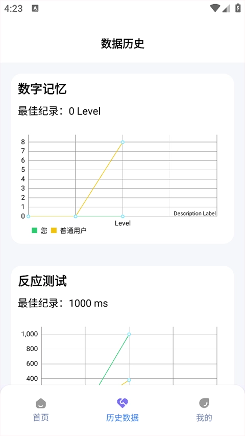 人类基准反应测试(4)