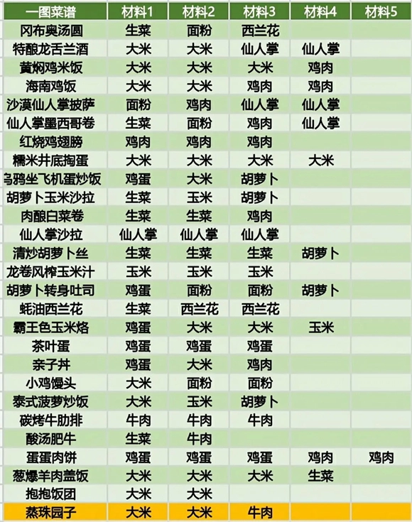 黑暗料理王中文版下载