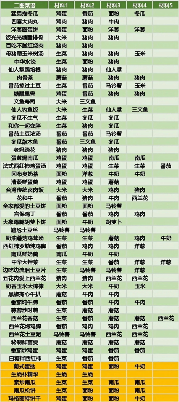 黑暗料理王中文版下载