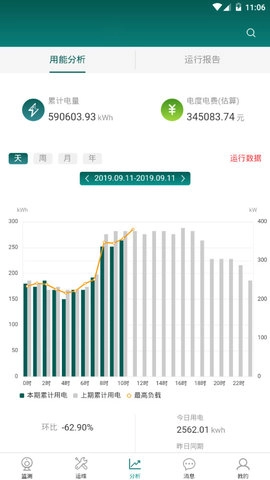 渝电综合能源图2