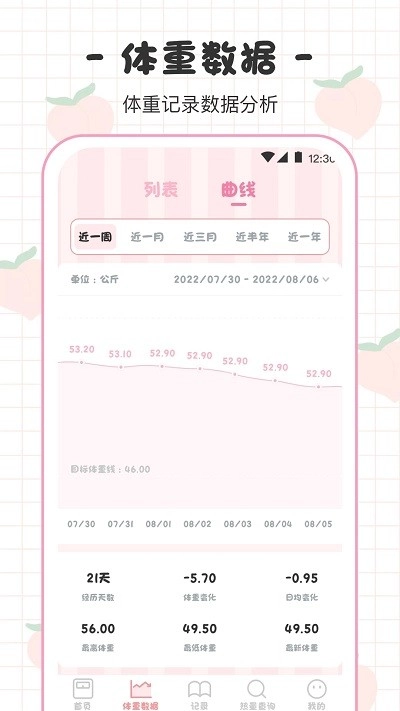 bmi体重日记本直装版图2