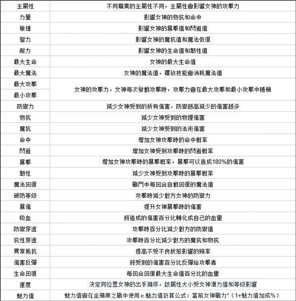 放置女神手游下载