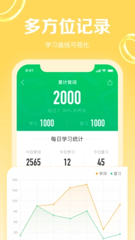 GRE3000词图4