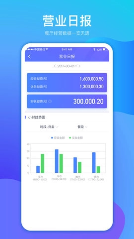店小算原版图4