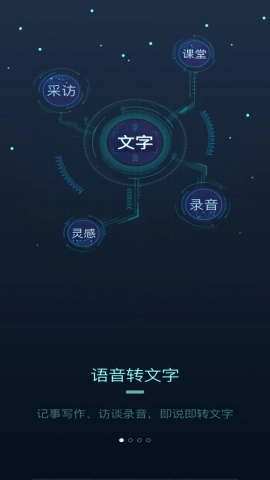 搜狗听写图3