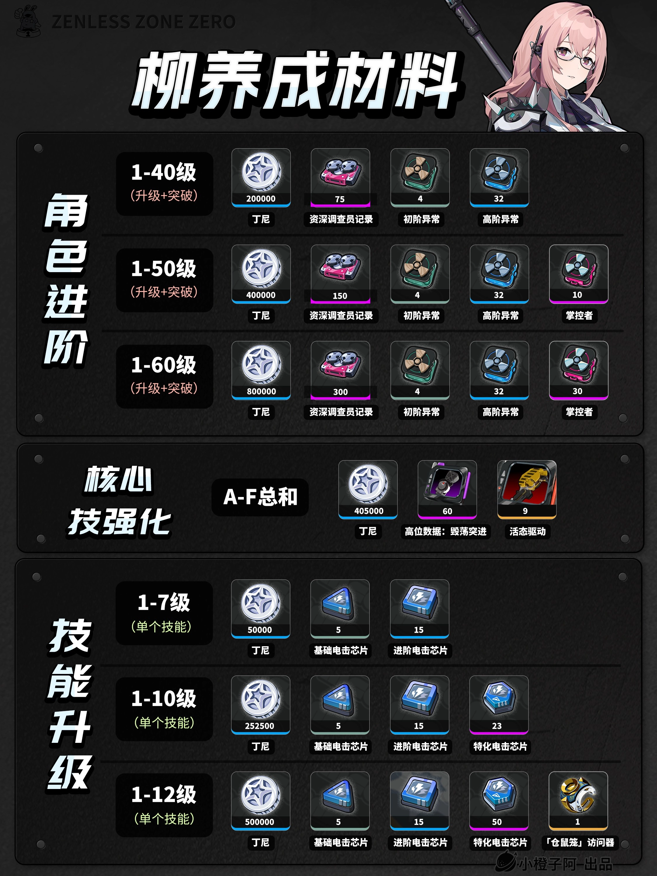 绝区零正式版下载